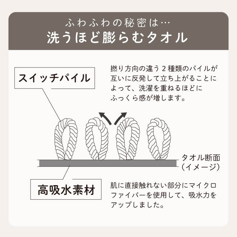 ココポンチョ ベビーバスローブ