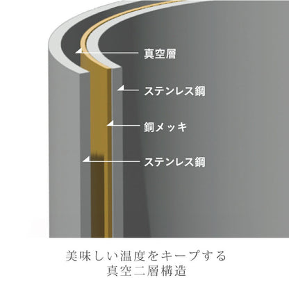 至福の一杯ギフトセット