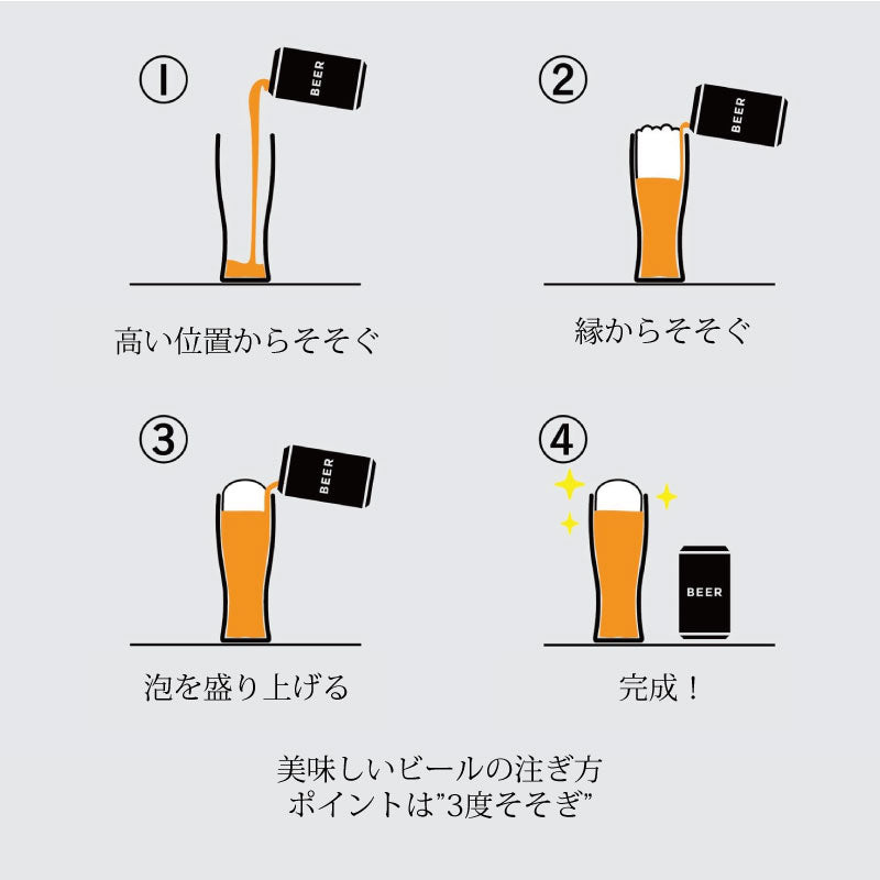 至福の一杯ギフトセット
