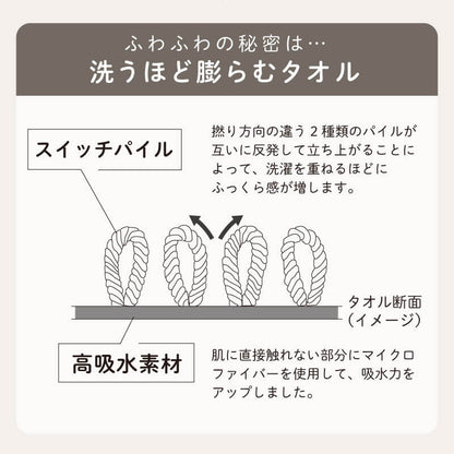ココポンチョ ベビーバスローブ