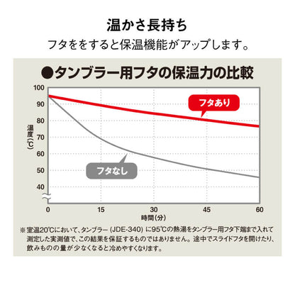 サーモス 真空断熱タンブラー専用フタ JDE-LID モノトーン