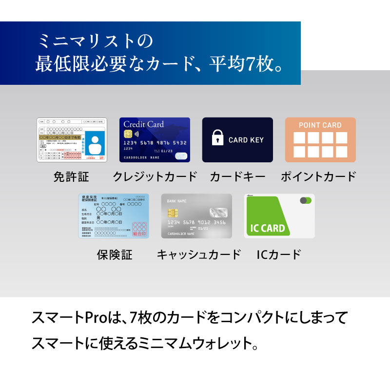ミニマムウォレット スマートPro